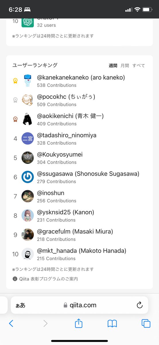 初めてQiitaのcontributinsランキングに載った🏆