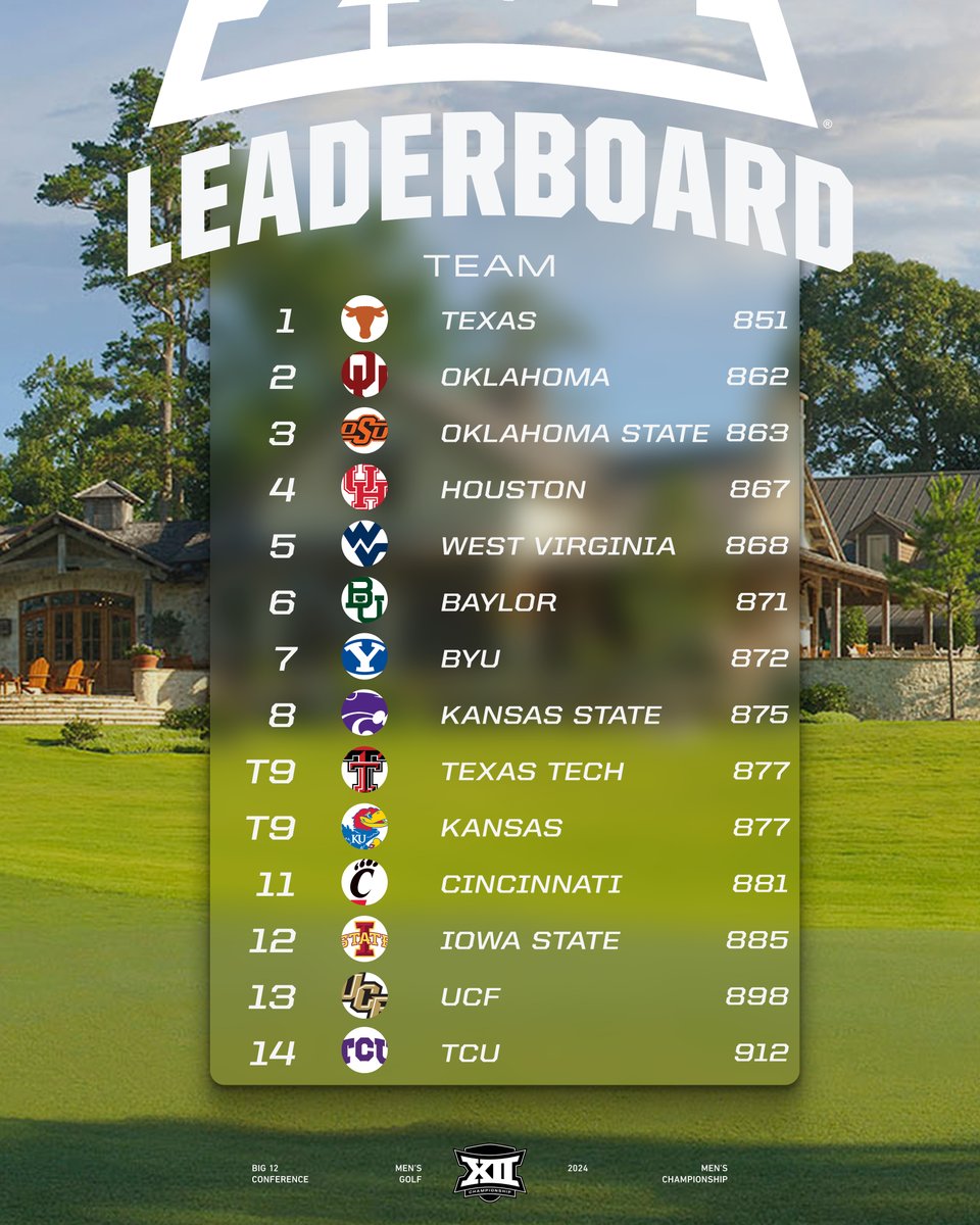 Big 12 Conference tweet media