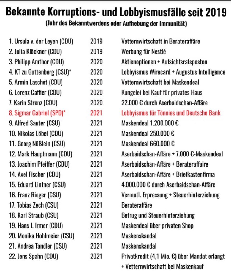 @Ottilie_Klein Wie schön, dass es christlich demokratische Politiker gibt, die ein echtes Vorbild darstellen - was sagen Sie zu den Klagen gegen Vonderlying wegen der unbedeutenden Summe von 35.000 Mio? Das größte Verbrechen gegen die, die Ihnen Ihr monatliches Einkommen zahlen🤮🤮🤮