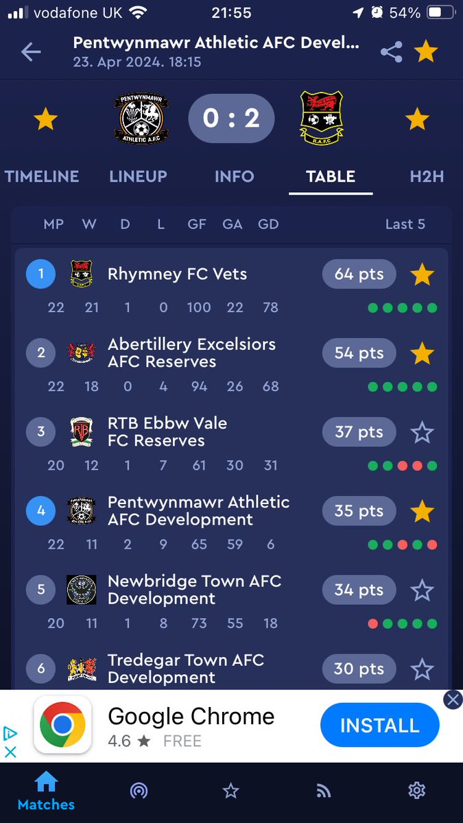 Well done <a href="/RhymneyVets/">Rhymney Vets</a> again tonight ✌️