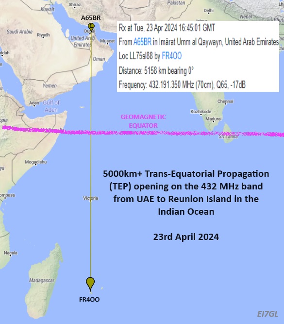 5000km+ TEP opening on the 432 MHz band in the Indian Ocean - 23rd Apr 2024... ei7gl.blogspot.com/2024/04/5000km…