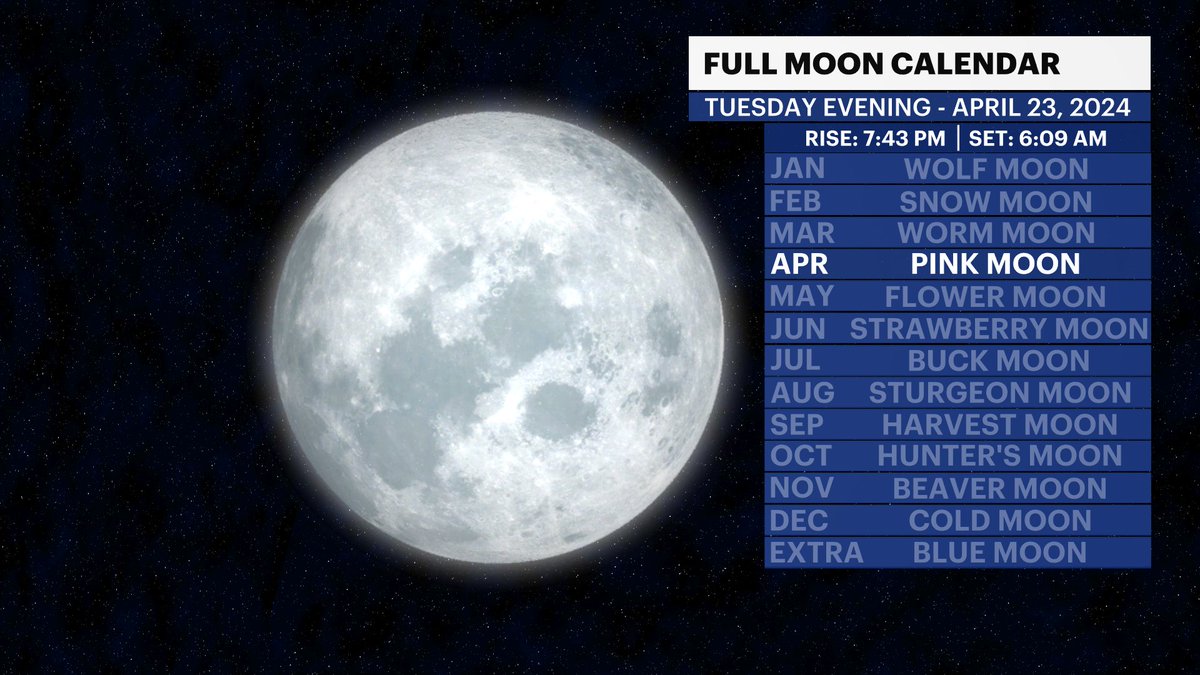 🌕Full Pink Moon tonight - Look East while the sunsets to watch it rise. ➡️connecticut.news12.com/weather #fullmoon #pinkmoon #april #ctweather