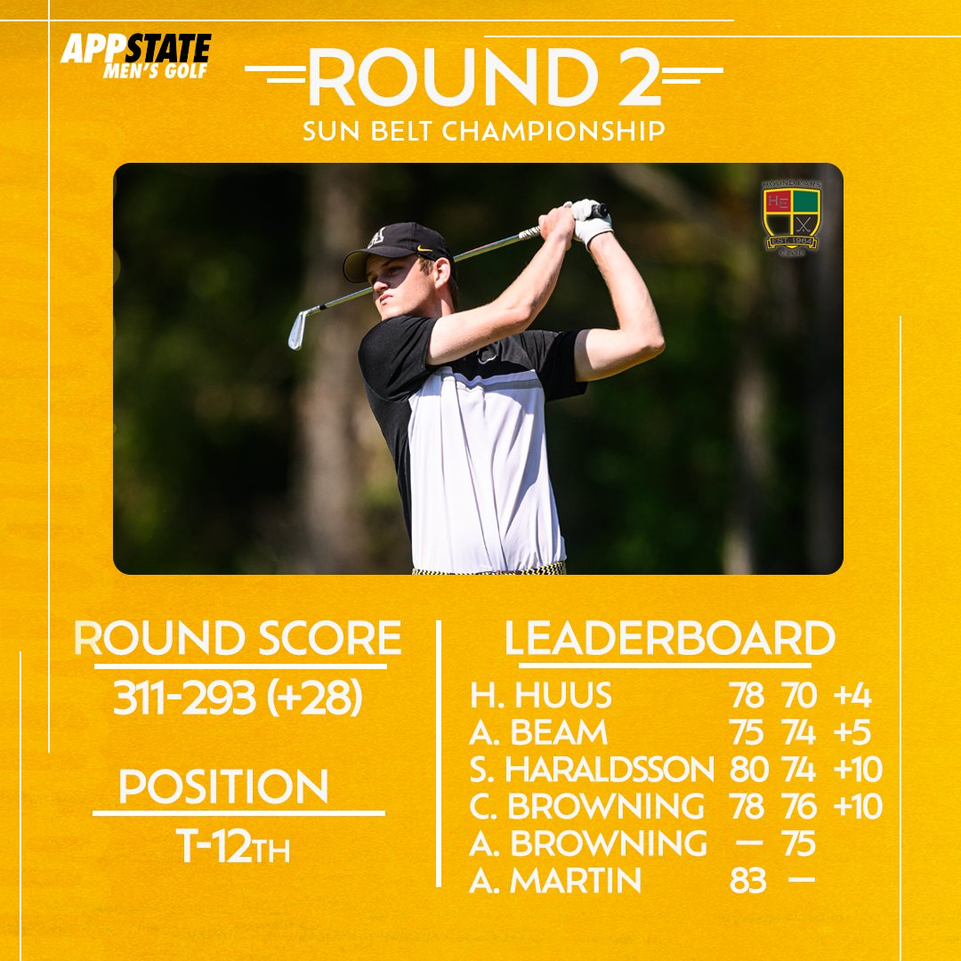 𝗦𝘂𝗻 𝗕𝗲𝗹𝘁 𝗖𝗵𝗮𝗺𝗽𝗶𝗼𝗻𝘀𝗵𝗶𝗽 | Round 2 App State posts the 8th-best round of the day and jumps 2 spots to a tie for 12th with a 5-over 293 that includes a 70 (Huus), a pair of 74s (Beam, Haraldsson) and a 75 (A. Browning in his SBC debut). #GoApp