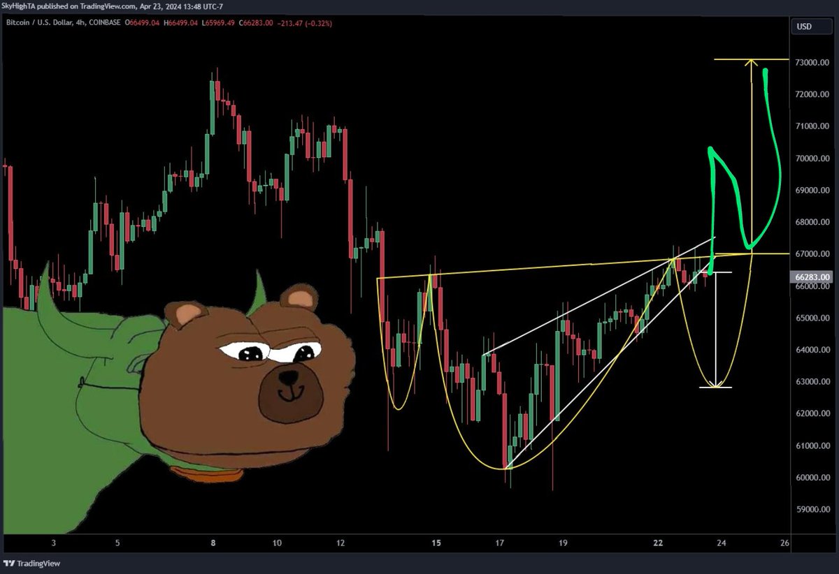 bebitcoinize's tweet photo. @SuperBitcoinBro @CredibleCrypto Almost like that maybee https://t.co/VYso0dRgsM