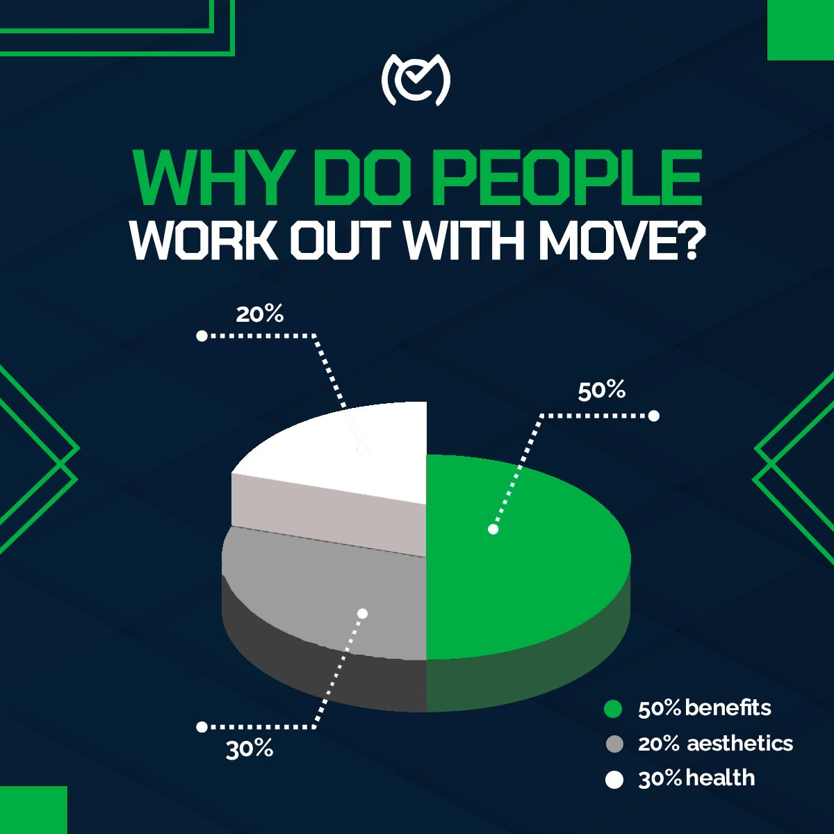 Move_app_'s tweet photo. Do you agree with this information? 📊🤔
#MoveApp #FitnessRevolution #ExerciseApp #RewardForEveryMove #Cryptocurrency #Health #Wellness https://t.co/ywstwfbyO2