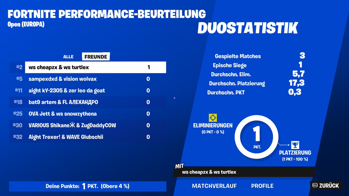 Cheapz19's tweet photo. VAMOOOOS 500$ W MY BABY @TURTLEFNR 🐢
onstream like always we are the best

@xteamws https://t.co/taSwfvAn2Q