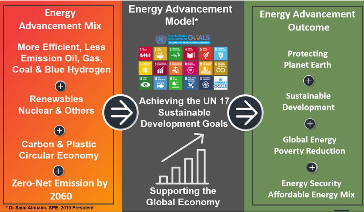 neaimsa's tweet photo. تشرفت اليوم بقبول جائزة الاستدامة وتحول الطاقة Energy Transition لعام 2024 من مركز أبحاث تحول الطاقة بجامعة جنوب كاليفورنيا (USCLA). تعتبر هذه الجائزة البارزة اعترافًا بمساهماتي المتواضعة في تطوير مبدأ استدامة الطاقة العالمية وتقدمها. Energy Sustainability &amp; Energy Advancement https://t.co/vZdO5X0uqL