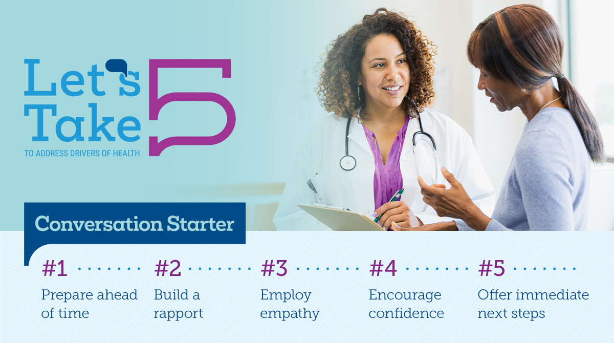 The Let's Take 5 Conversation Starter prepares #healthcare teams to have empathetic and empowering conversations with patients about drivers of health, like food security. Access our resources: physiciansfoundation.org/drivers-of-hea… #SDOH