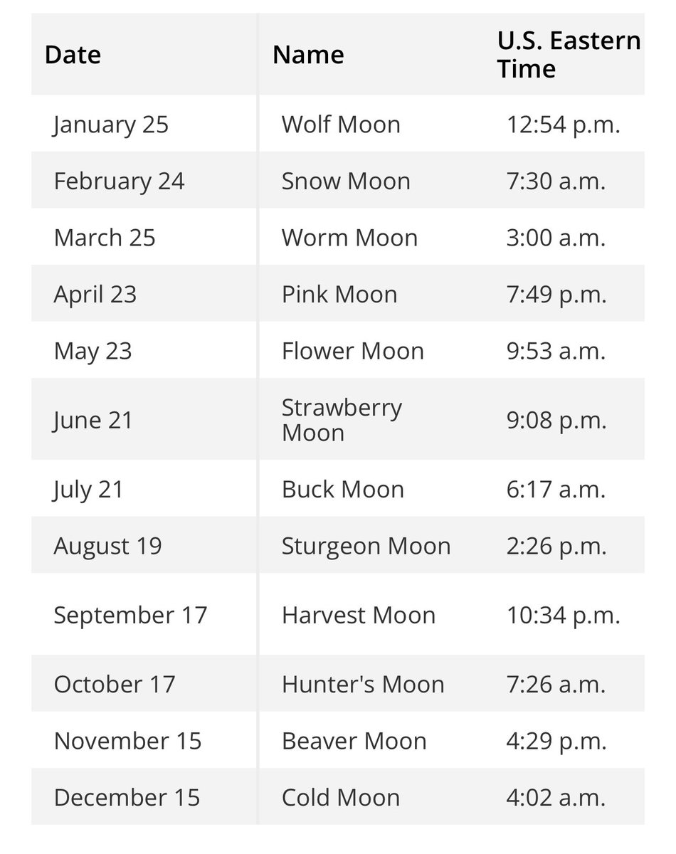 The Full Pink Moon is tonight ❤️‍🔥.