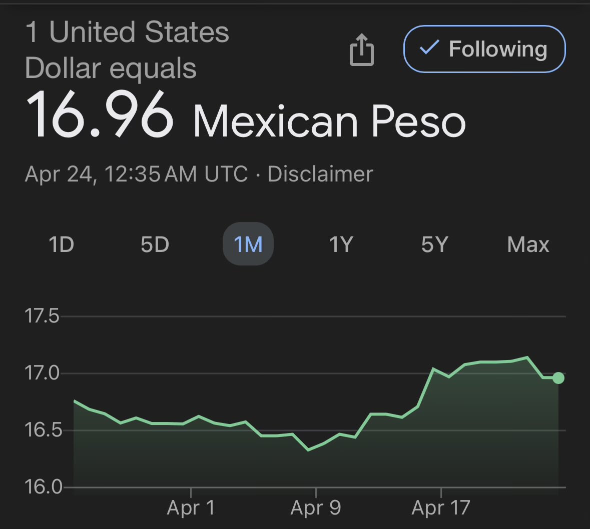 La economía mexicana es tan fuerte, que no importan las marrullerías de los medios imperialistas para devaluar nuestra moneda. Vamos recuperando terreno y es imparable. #EsUnHonorEstarConObrador