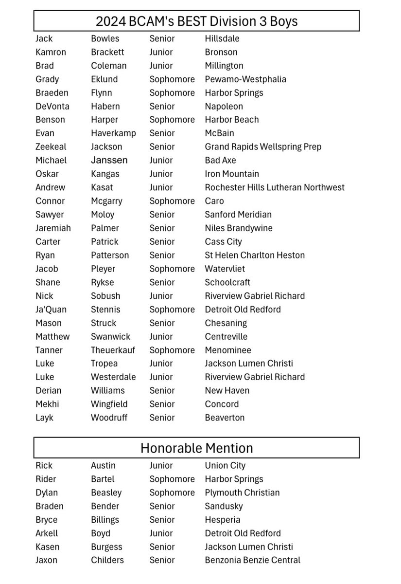 Congrats to 2024 All-State Point Guard Derian Williams <a href="/Dwillhoops12/">Derian Williams</a> on being named First Team Division 3 All-State by BCAM <a href="/BCAMCoaches/">BCAM</a> 🚀🏀

bcam.org/wp-content/upl…