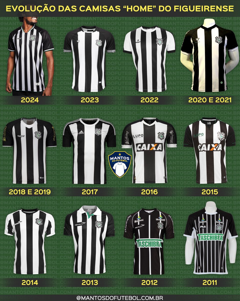 ⬛⬜ O <a href="/FigueirenseFC/">Figueirense FC</a> ganhou uma nova camisa titular da Volt e chegou a hora de relembrarmos os últimos doze modelos lançados para o clube que também já vestiu uma marca própria, Topper, Adidas, Lupo, Penalty e Fila durante esses anos.

Qual a melhor- e a pior-, na sua opinião?