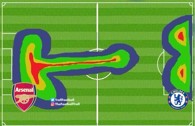 Arsenal vs Chelsea heatmap