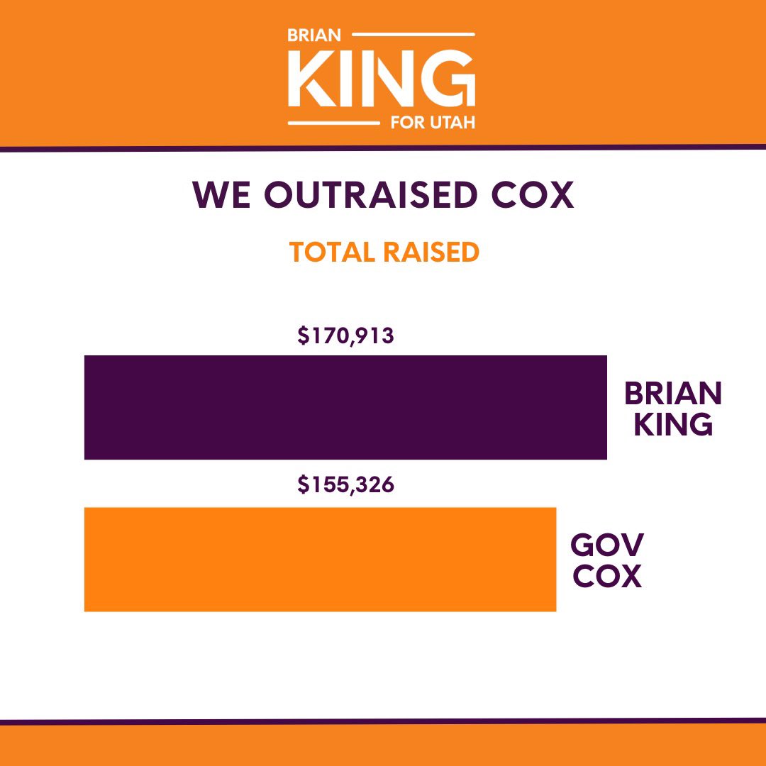KingForUtah's tweet photo. We outraised Cox.

#KingforUtah #ForTheBetter https://t.co/AbUZ8eE5kw