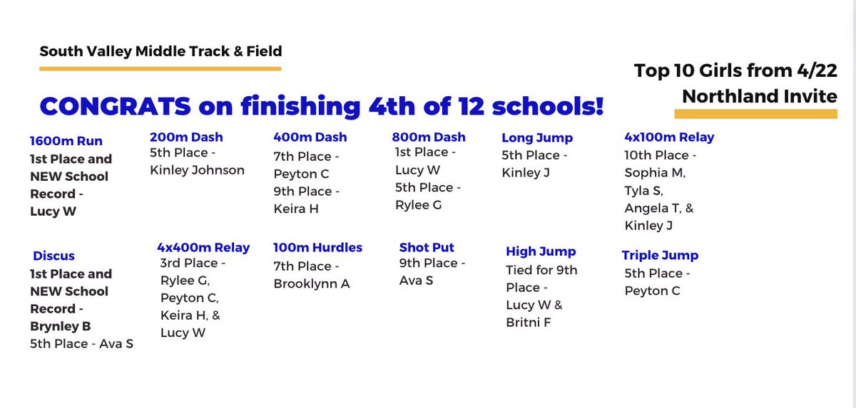 SVMS Track & Field tweet media