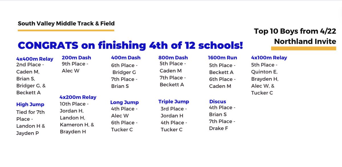 SVMS Track & Field tweet media