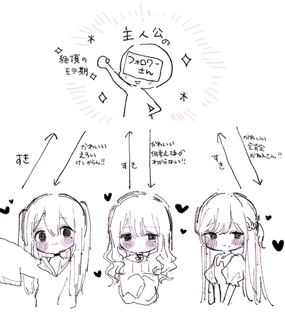 勝手に相関図かきました 