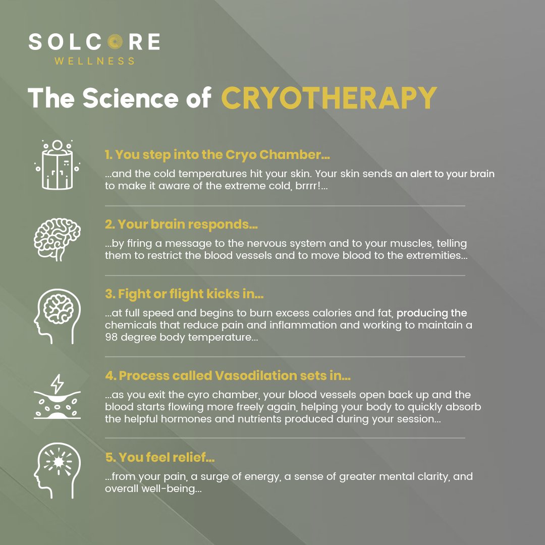 Curious about cryotherapy? Here's the scoop on the science! ❄️ Explore how cold exposure sparks a flurry of benefits, from improved circulation to pain relief. 💯