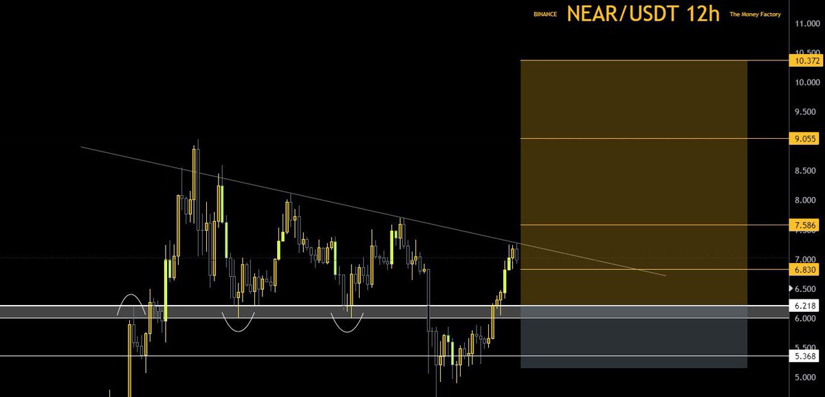 Just a little gift for you people on X🙌🏻🥂!
This and more on our FREE telegram group, delivering bangers and Free signals for our people .
#btc #ETH #cryptocurrencytrading #money #CryptoCommunity #cryptosignals