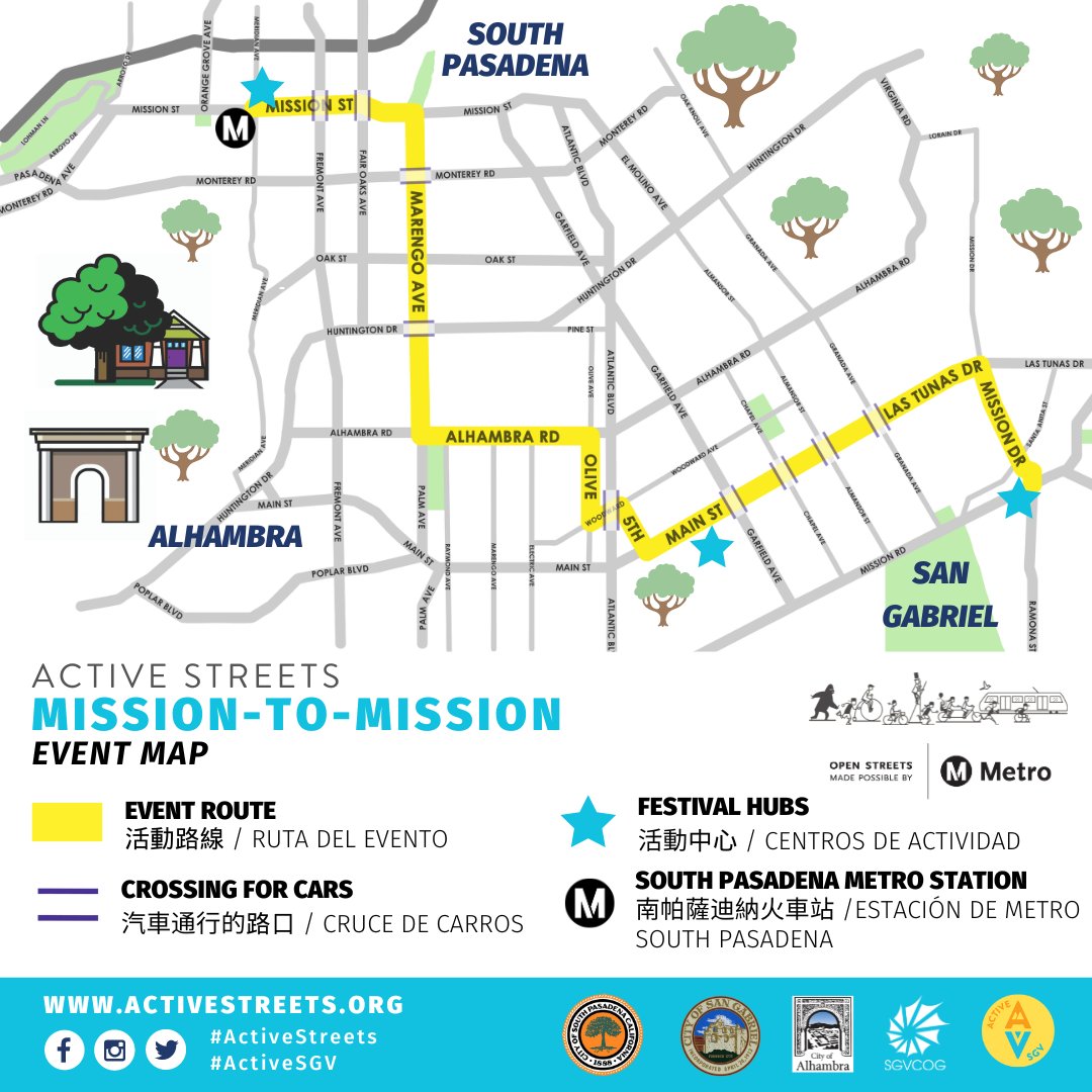 Join us for #ActiveStreets: Mission-to-Mission this Sunday! 🚴🚶‍♀️🛴🛼 Enjoy biking, walking, and more on a car-free route from 9 AM to 3 PM. Kick-off with us at 8:20 AM at South Pasadena City Hall. More info: activestreets.org #openstreets @metrolosangeles @SGVCOG