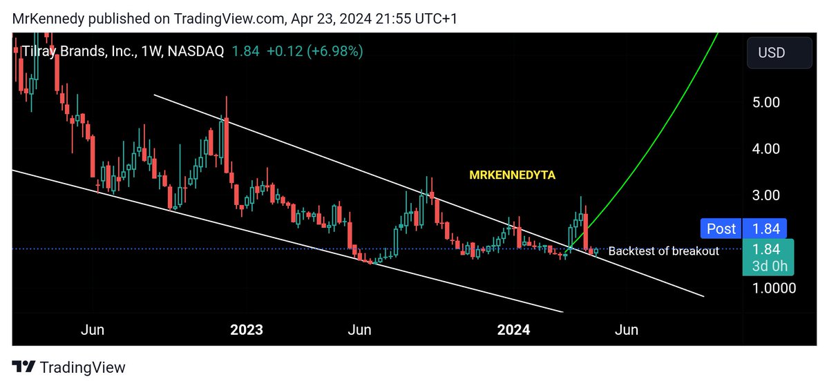 #Tilray #TLRY rested diagonal support (redrawn on line chart to ignore wicks) and ready to resume uptrend.