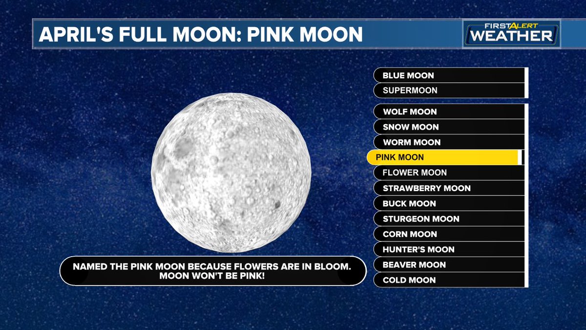 Who’s excited to see the Full Moon tonight? April’s Full Moon is known as the Pink Moon! Unfortunately, it won’t be pink… but we’ll be clear and have perfect viewing of it! Moonrise is at 8:24 PM.