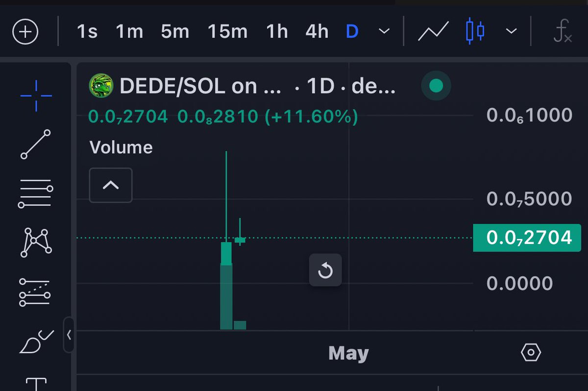 $DEDE went as high as $7M mcap, look to be consolidating now. Over 2K holders now. Still very new barely 48hrs Chart: dexscreener.com/solana/338uDSA… TG: t.me/Dedeportaloffi…