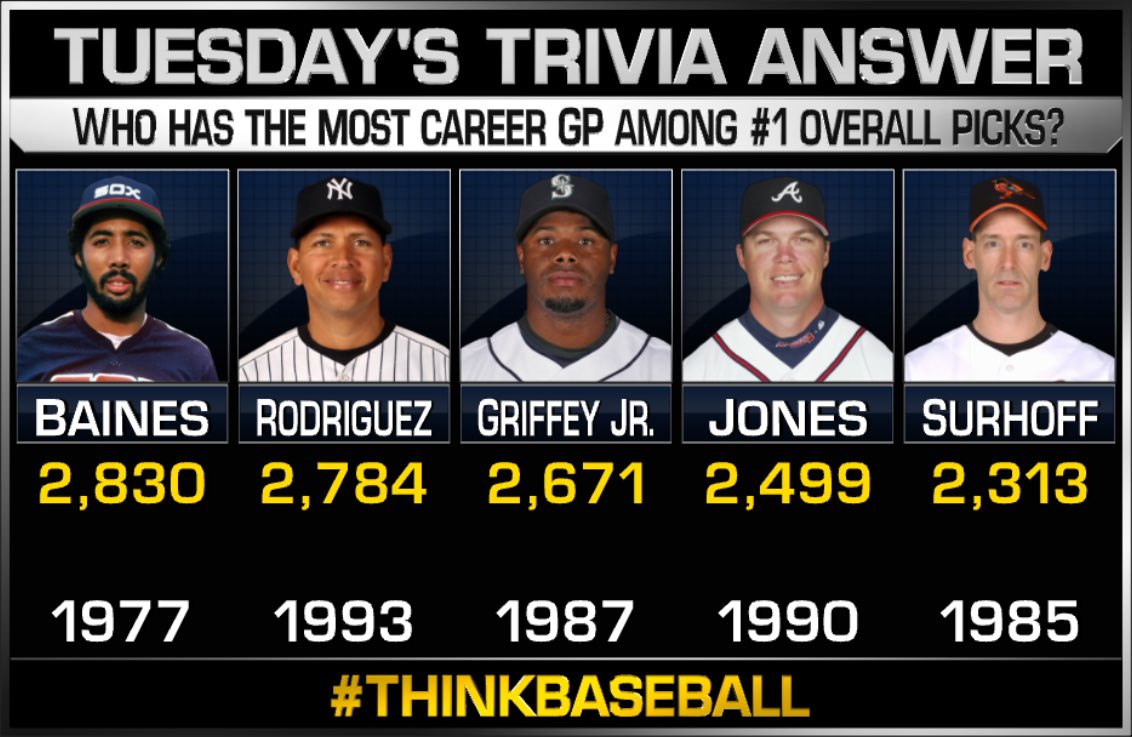 Check out the names on today’s #ThinkBaseball trivia answer! 👀