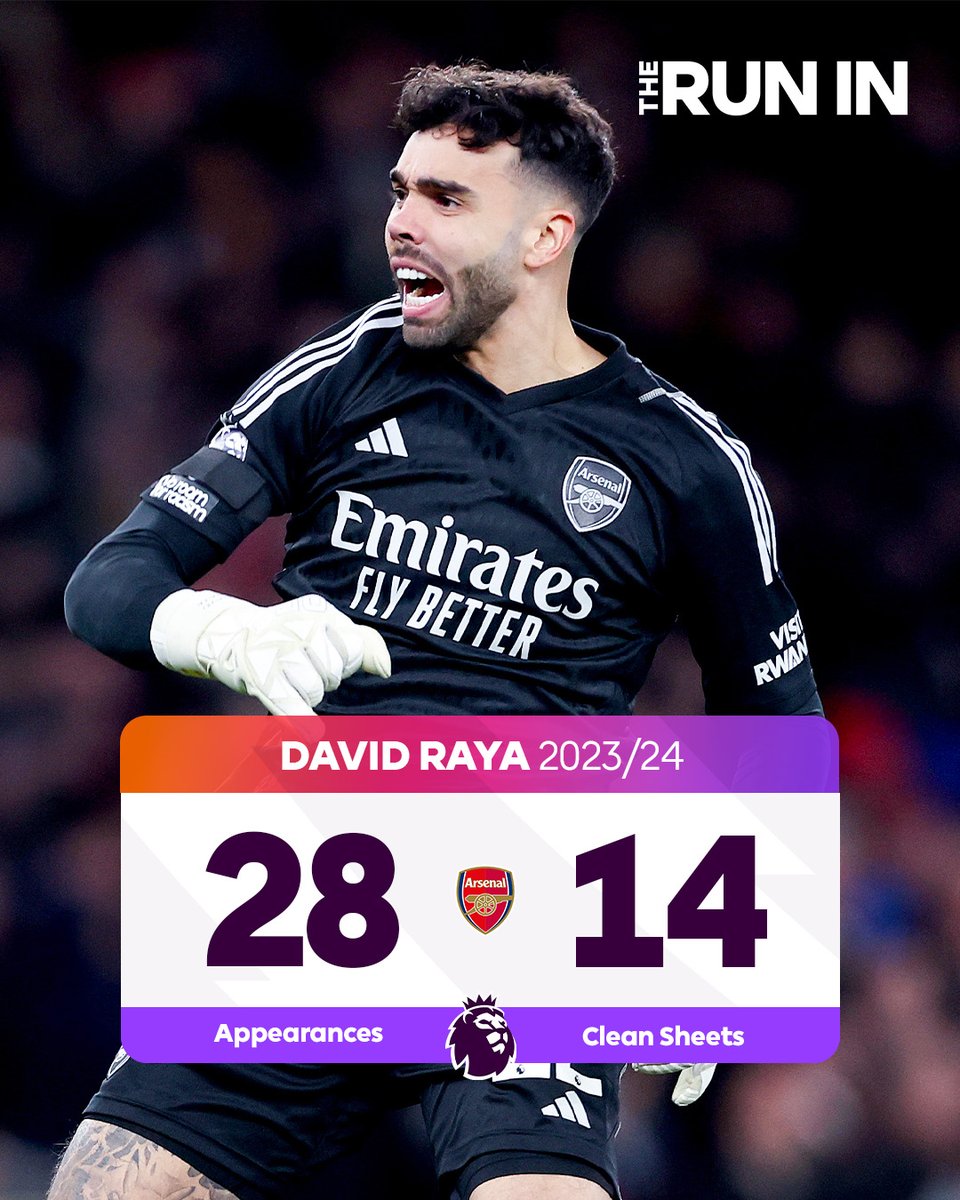 David Raya's clean sheet record for @Arsenal is something else! 🧤 How impressed have you been with him this season?