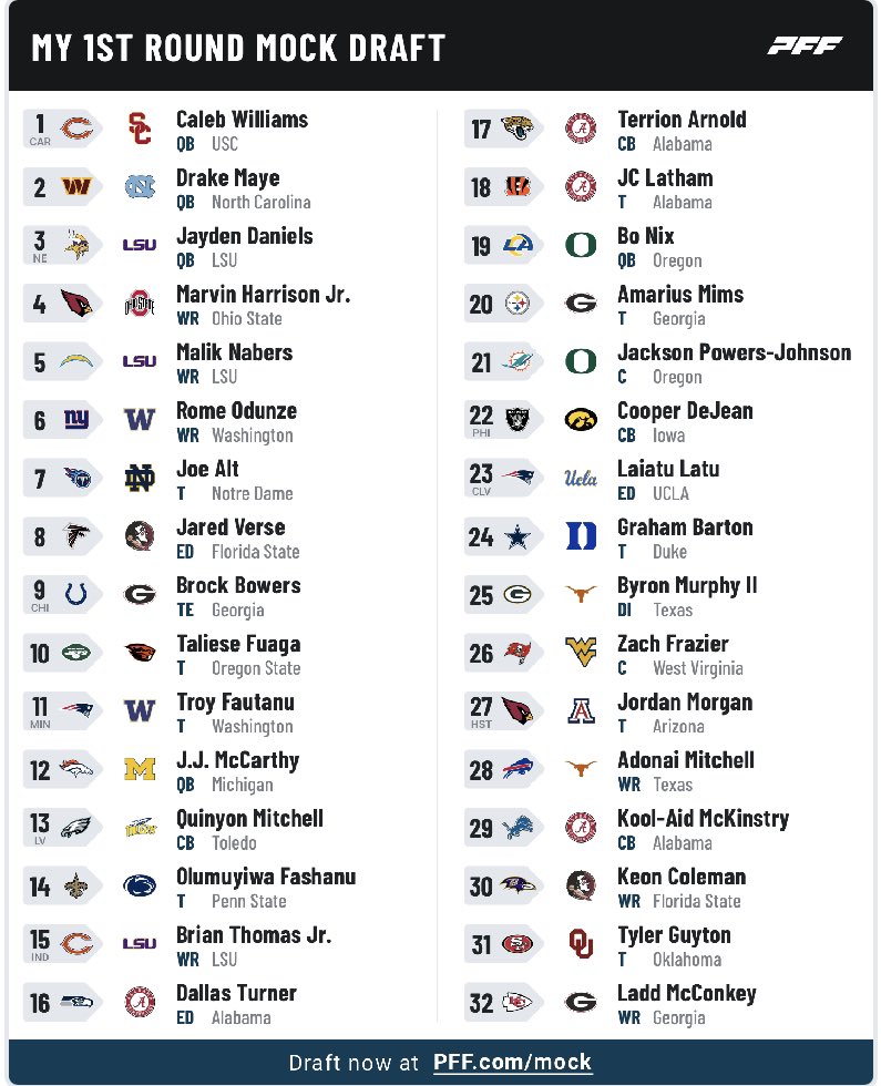 DraftRT's tweet photo. 🚨 Annual What I Would Do Mock 🚨 

How would you feel if this is what your team did? https://t.co/Be9twbMPu3