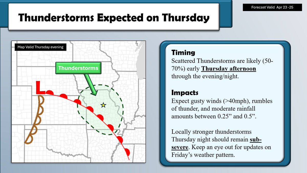 An active weather pattern is expected in central MO starting Thursday. Scattered thunderstorms will develop Thursday afternoon, lasting through the overnight hours. Locally heavier storms will remain sub-severe but keep an eye out for updates moving into Friday! #mizzouwx