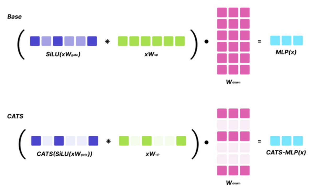 Azalia Mirhoseini tweet media