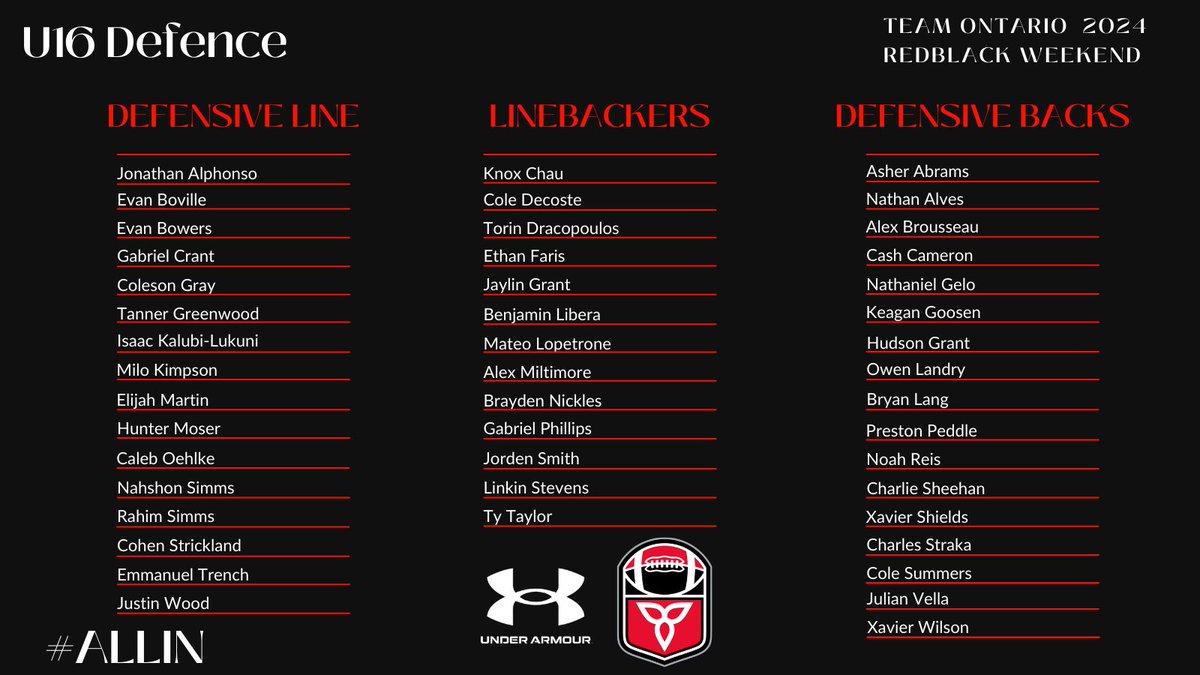 We are thrilled to unveil the U16 Tackle Team Ontario Roster that has been selected and invited to attend RedBlack Weekend, the weekend of May 4 and 5 at the University of Waterloo! Stay tuned for our U14 announcement! Read More: footballontario.net/2024/04/23/foo… #ALLIN