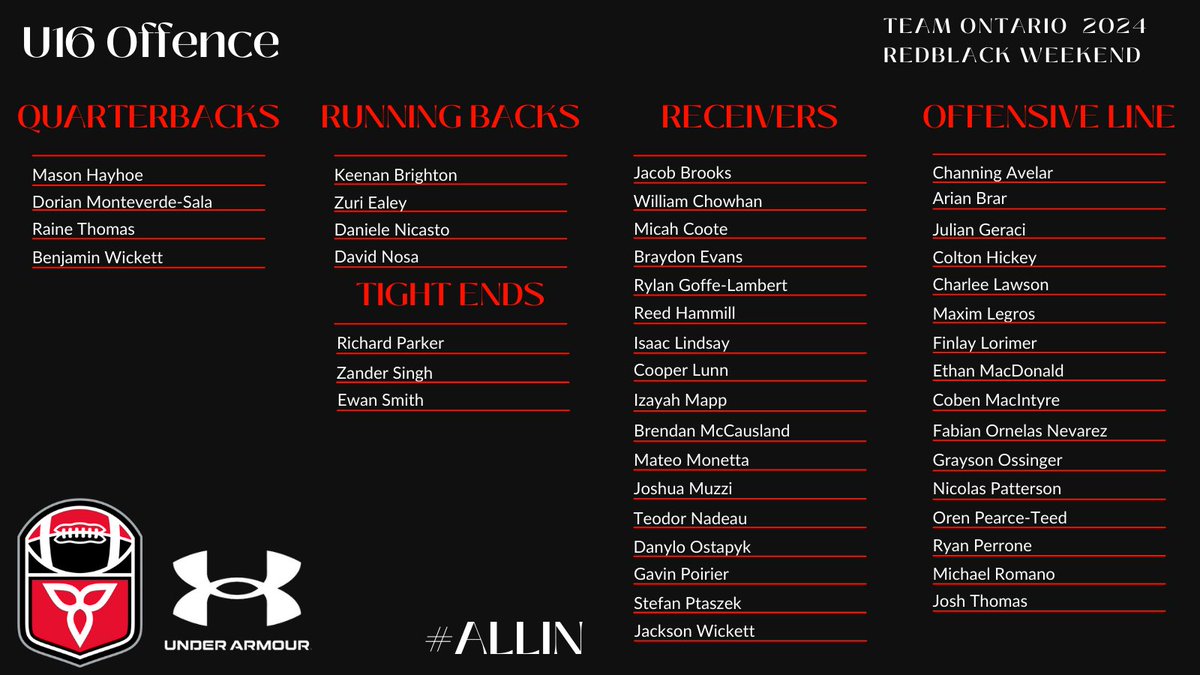 FootballOntario's tweet photo. We are thrilled to unveil the U16 Tackle Team Ontario Roster that has been selected and invited to attend RedBlack Weekend, the weekend of May 4 and 5 at the University of Waterloo!

Stay tuned for our U14 announcement!

Read More: https://t.co/uuVcvoWcLV

#ALLIN https://t.co/cDT03gmn5D