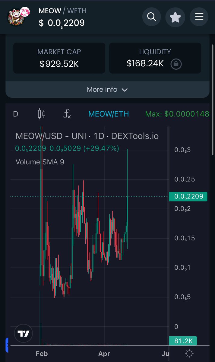 <a href="/EricCryptoman/">Eric Cryptoman</a> Let’s $MEOW <a href="/meowmeowerc20/">Meow Meow Coin</a>