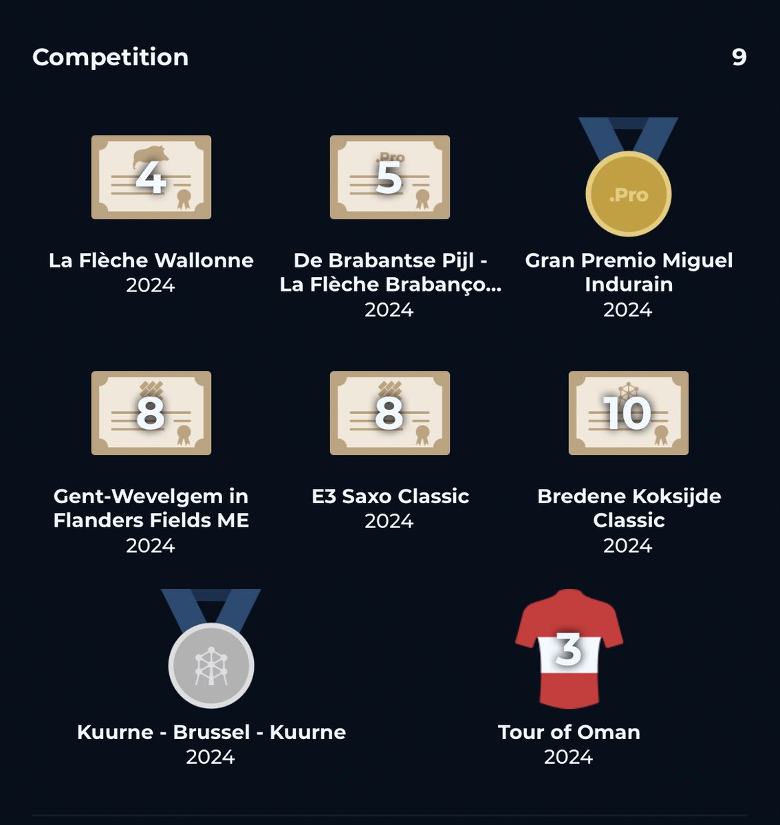 LE PUNCHEUR 💥 | 2024
Trofeos logrados desde el 30 de enero hasta el 24 de abril.

No hemos llegado a Mayo, y ya hemos igualado el récord histórico de trofeos en una misma temporada: los 9 de 2022.

La entrada de <a href="/LePuncheur_/">Le Puncheur</a> como patrocinador principal ha dado un impulso al club