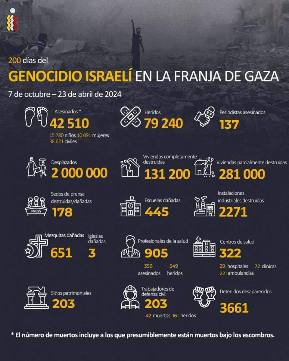 💥200 días del genocidio sionista en Gaza, Cisjordania, y en todo Palestina. #Palestine #Gaza