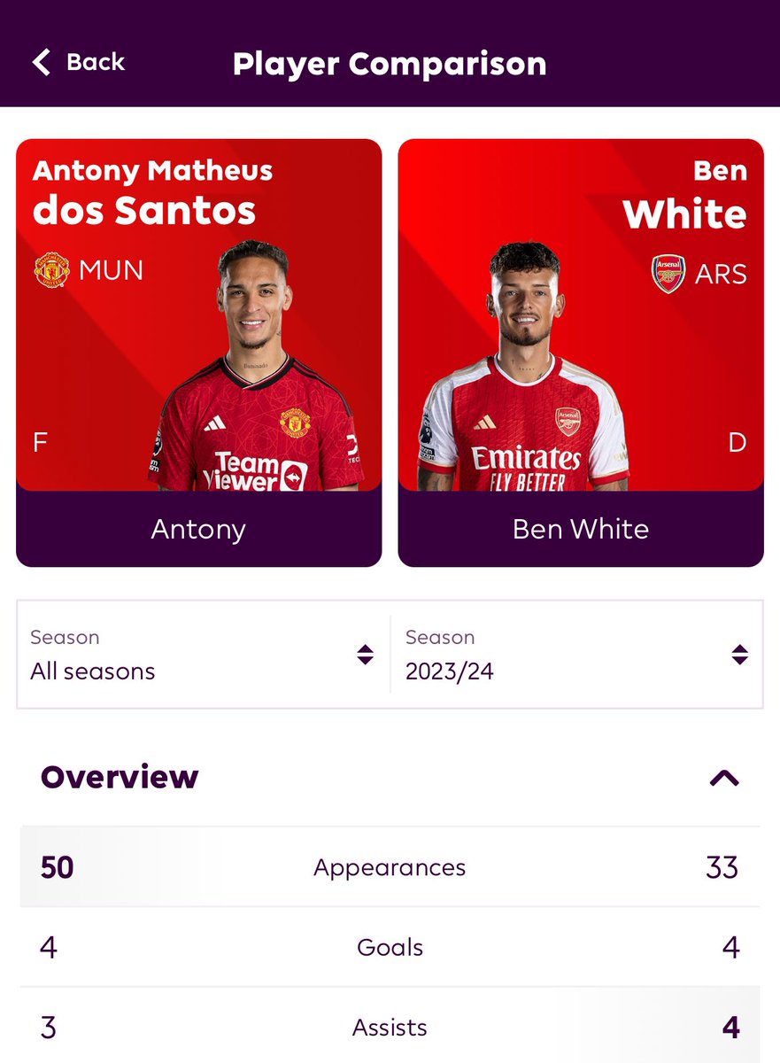 Ben White this season vs Antony’s entire Premier League career