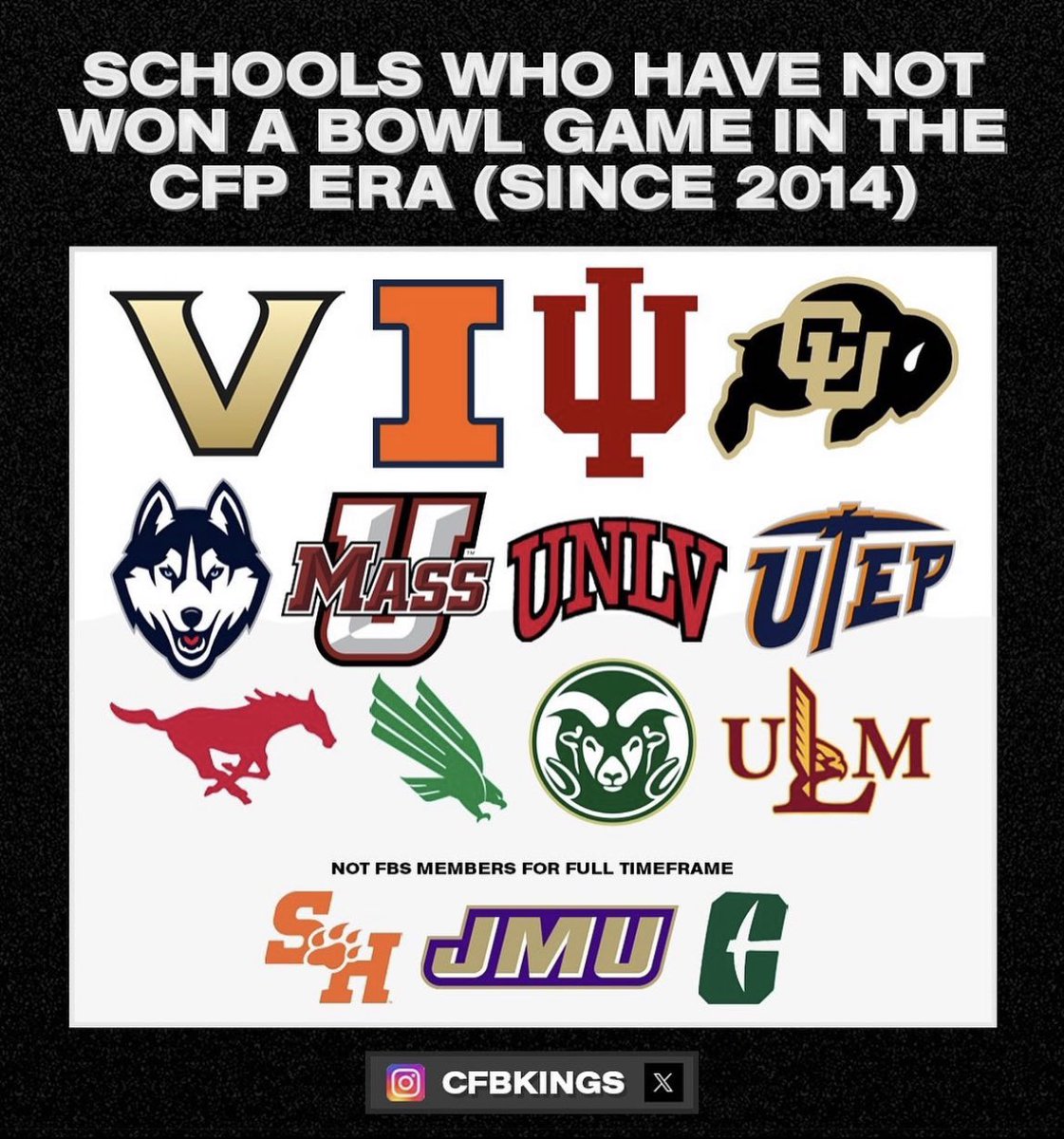 Schools who haven’t won a bowl game in the CFP era (since 2014) 🚫🥣