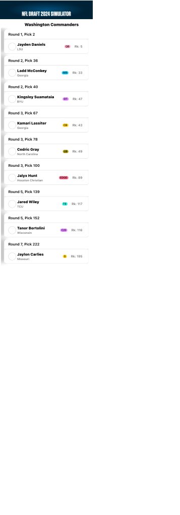 ChefJamesHTTR's tweet image. Check out my Commanders draft! Create your own with the ESPN Analytics free NFL Mock Draft Simulator. @Jordan_Reid
