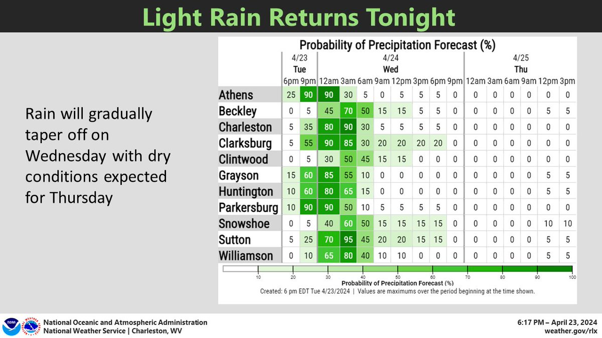 Rain returns late tonight #ohwx #vawx #kywx #wvwx