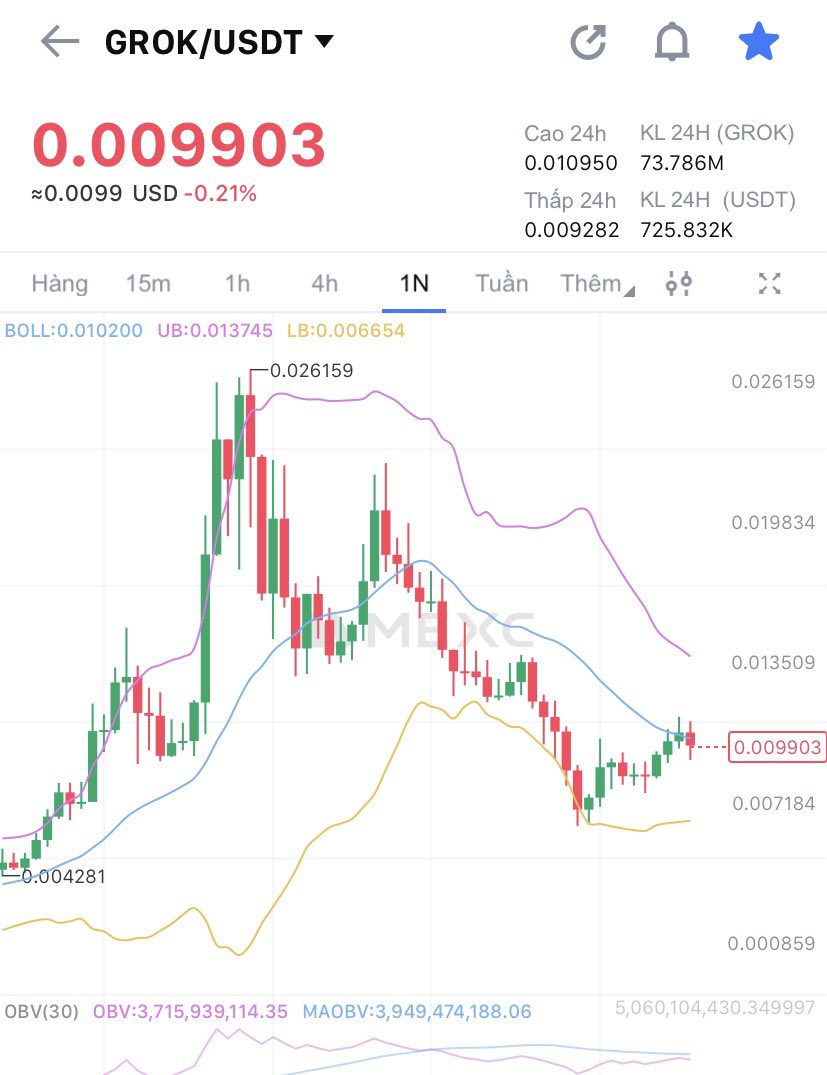Luul87008035's tweet photo. Gm !
Grok is pre-programmed for this cycle. If anyone agrees, please give a like or comment
#Groking
#Grok_project
#Groktothemoon https://t.co/nIAgO8Jkhc