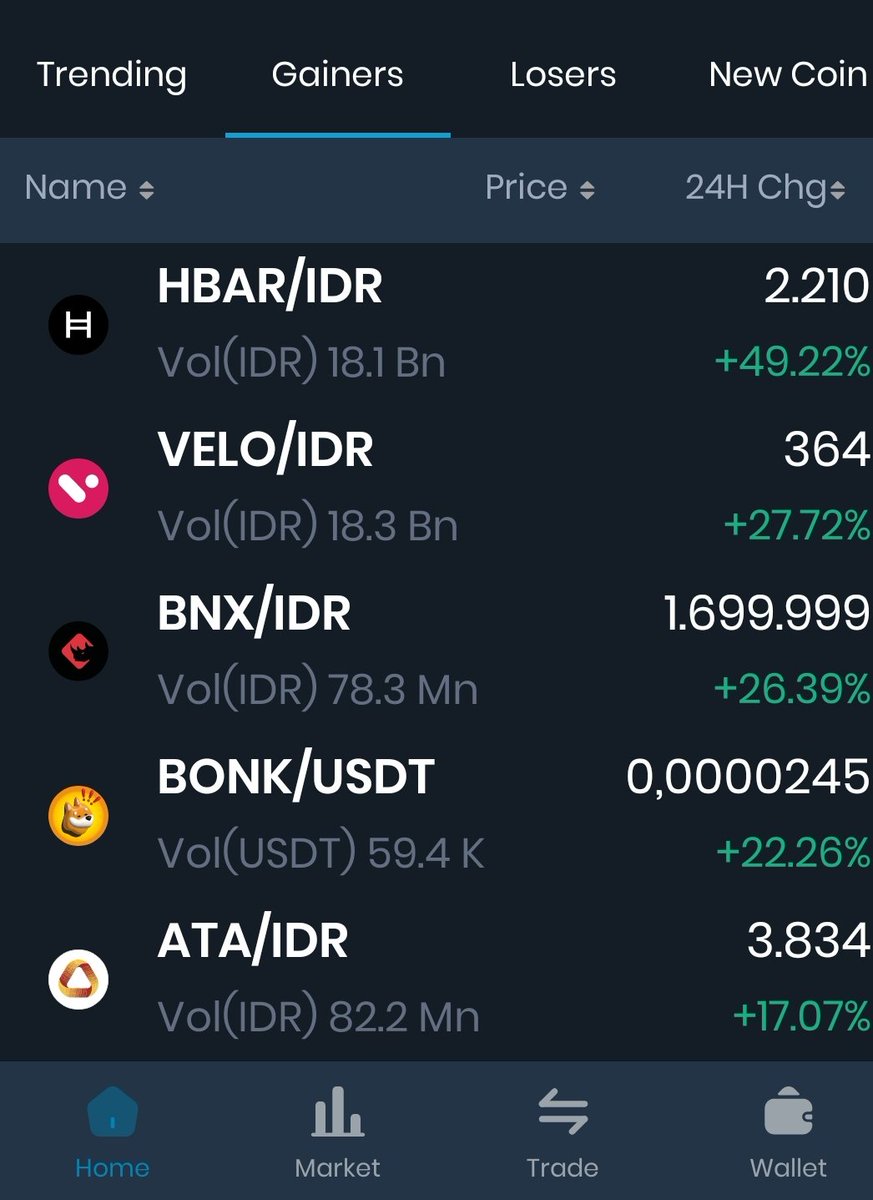 First time in many years $Hbar is number one gainer. LFG!