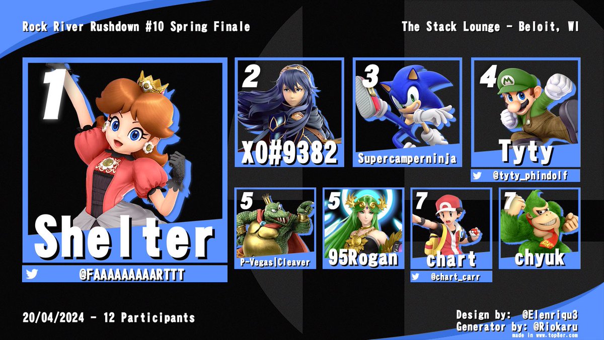 Thank you to everyone for playing &amp; watching the last Rock River Rushdown of the Spring Semester,

And thank you to everyone who has made this event possible :)