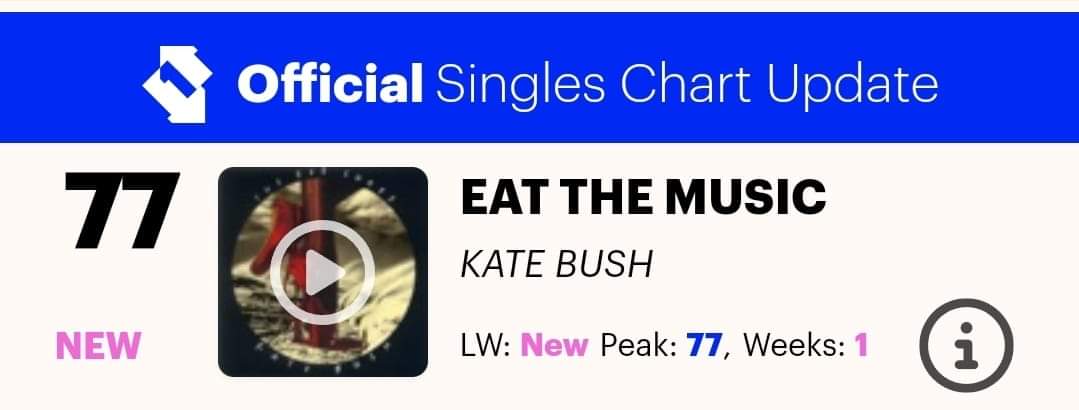 Nice to see Kate make a modest impact on the official UK mid-week singles chart at #77 based on this physical single alone - the first single appearance on any UK chart for this song. Should get a nice placement on the official physical singles chart on Friday too :)