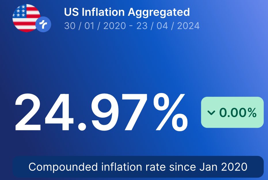 Truflation tweet media