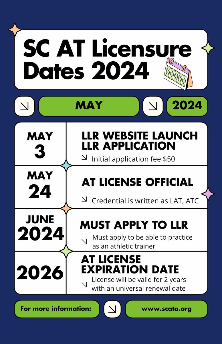 Licensure Updates! All athletic trainers in the state of South Carolina will have to apply for a license, even if currently certified through DHEC. Please visit our website for more information or check your email today! scata.org/Licensure_FAQ