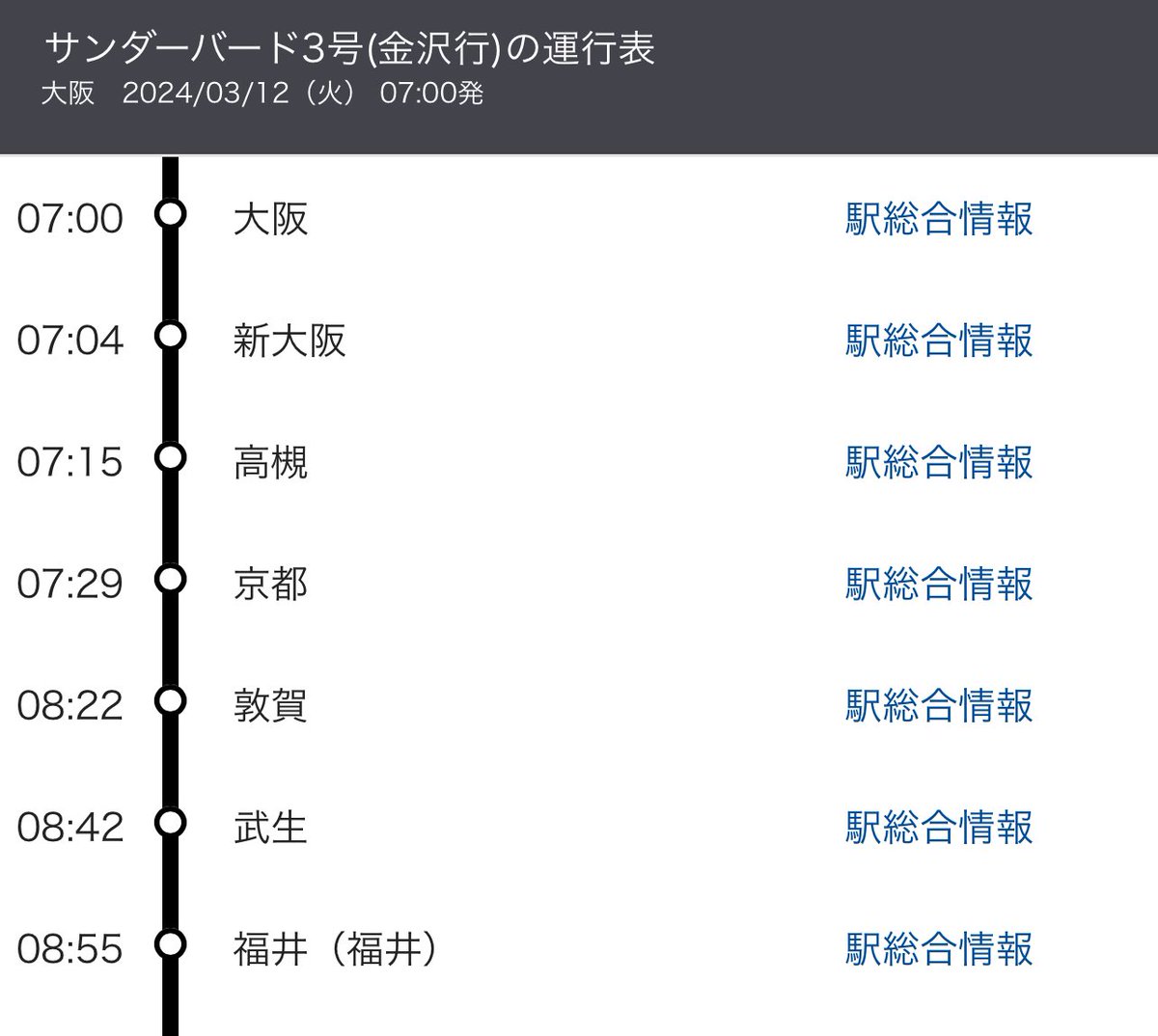 1ヶ月ぶりに福井へ。

勿論、敦賀行きです💦
京都を出て直ぐに、「次は終点の敦賀」😵‍💫

福井には、従来より4分だけ時間短縮🤣