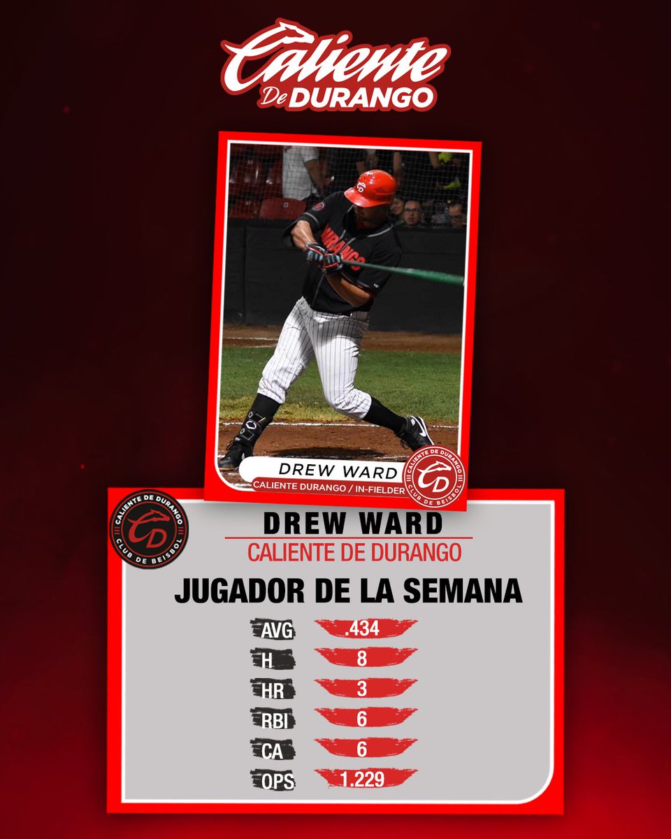 𝗝𝗨𝗚𝗔𝗗𝗢𝗥 𝗗𝗘 𝗟𝗔 𝗦𝗘𝗠𝗔𝗡𝗔 ⚾️🔥 Drew Ward, anda encendido con el madero bateando para .4️⃣3️⃣4️⃣ AVG. Aquí te dejamos las estadísticas: 👇🏻