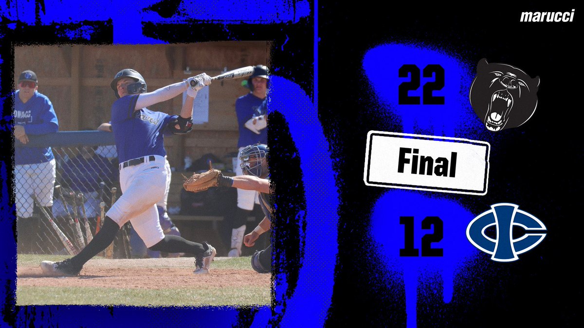 DMACC Baseball (@dmaccbaseball) on Twitter photo โ๏ธBears Winโ๏ธ
The Bears score 22 runs to beat Iowa Central in 7 innings!
WP: <a href="/Max15Martin/">Max Martin</a>
<a href="/camdenkauf/">Cam Kaufman</a> 4/5, 3 R, 4 RBI, 2B, HR
<a href="/CaelBoever1/">Cael Boever</a> 3/4, 3 R, 2 RBI, 2 2B
<a href="/ZieglerJaylen/">Jay Zโก</a> 2/5, 2 R, 3 RBI, HR
<a href="/johnston_maddox/">Maddox Johnston</a> 5 RBI, 3B
@Kannonjc 5 BB, 5 R
#DMACCBaseball ๐ปโฌ๏ธ โ๏ธBears Winโ๏ธ
The Bears score 22 runs to beat Iowa Central in 7 innings!
WP: <a href="/Max15Martin/">Max Martin</a>
<a href="/camdenkauf/">Cam Kaufman</a> 4/5, 3 R, 4 RBI, 2B, HR
<a href="/CaelBoever1/">Cael Boever</a> 3/4, 3 R, 2 RBI, 2 2B
<a href="/ZieglerJaylen/">Jay Zโก</a> 2/5, 2 R, 3 RBI, HR
<a href="/johnston_maddox/">Maddox Johnston</a> 5 RBI, 3B
@Kannonjc 5 BB, 5 R
#DMACCBaseball ๐ปโฌ๏ธ